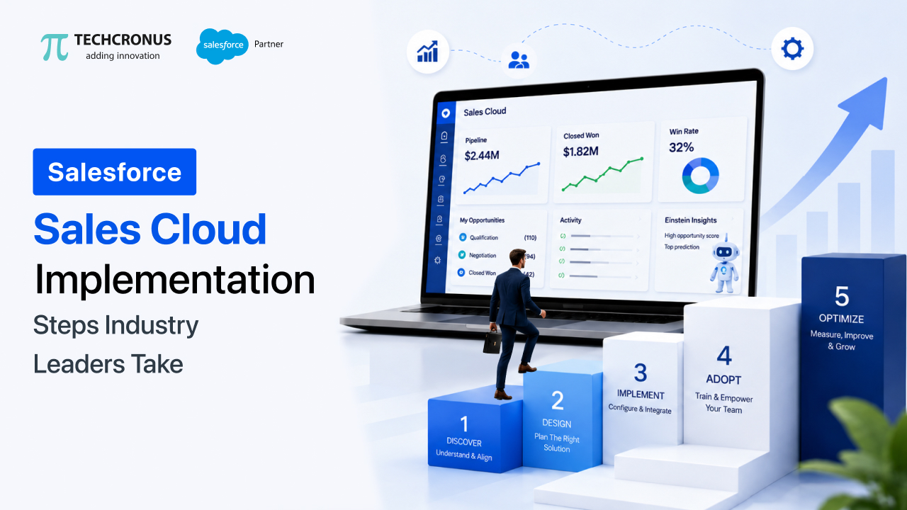 Salesforce Sales Cloud CRM: Steps Industry Leaders Take